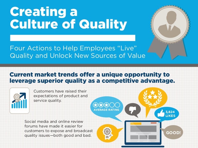 Creating a Culture of Quality Four Actions to Help Employees Live Q…