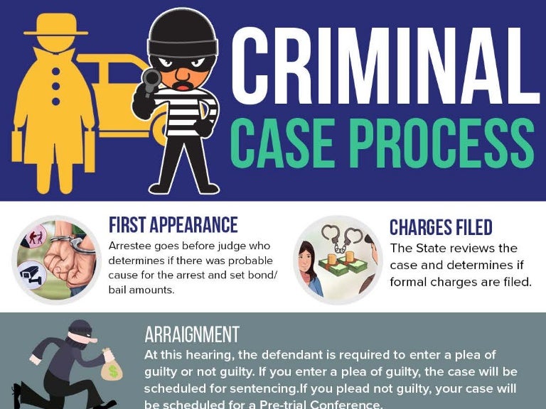Infographic Criminal Justice Process
