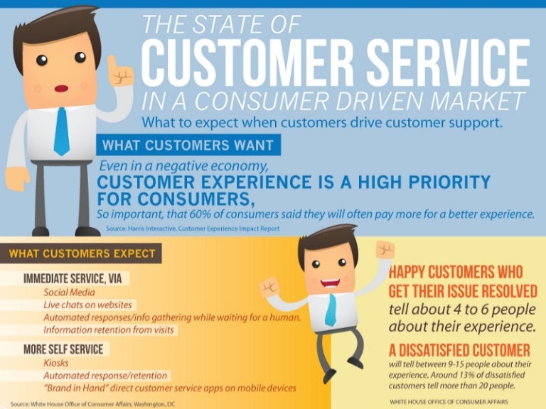Good Customer Service Costs Less than Bad Customer Service.