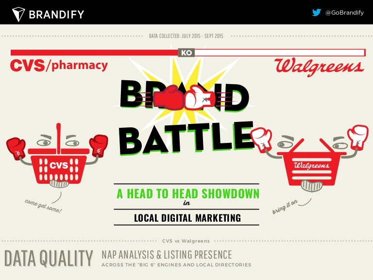 Brand Battle CVS vs Walgreens