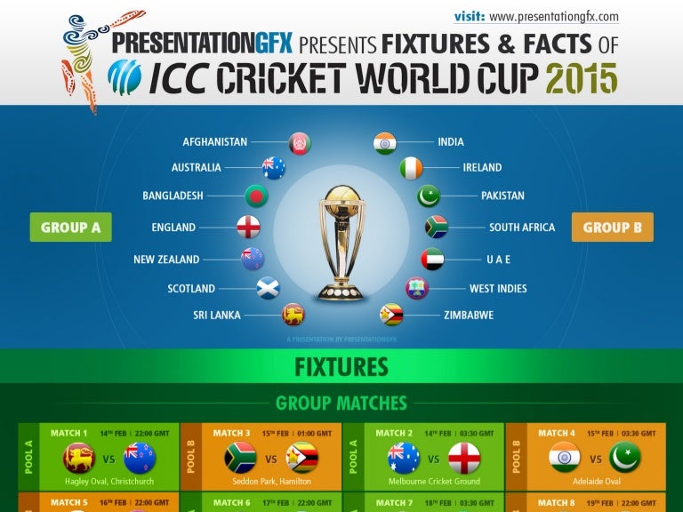 ICC Cricket World Cup 2015 Infographics by