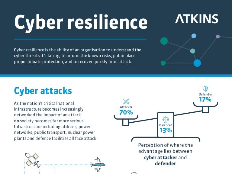 Cyber resilient infrastructure infographic
