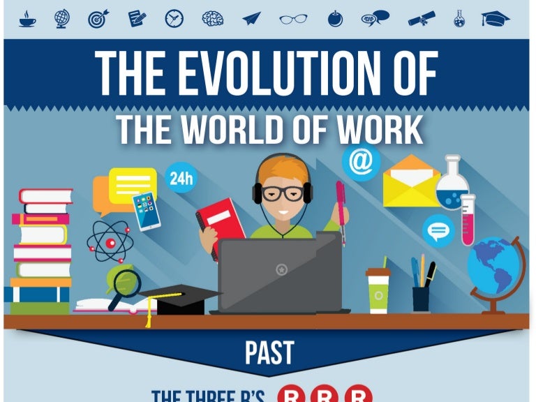 The Evolution of The World of Work.