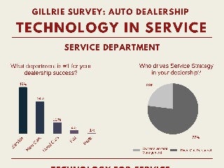 Dealership Technology in Service