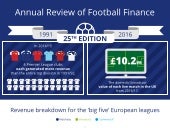 Deloitte UK Annual Review of Footba...