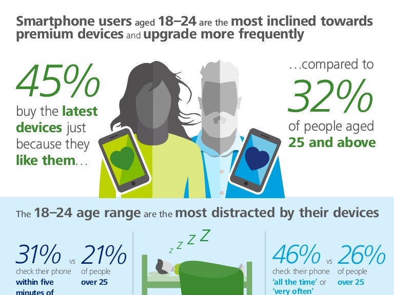 How do today’s students use mobiles?
