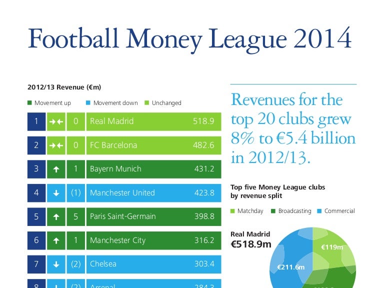 Deloitte Money League Deloitte Money League