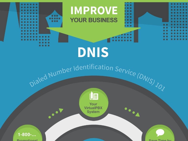 Dialed Number Identification Service (DNIS) 101