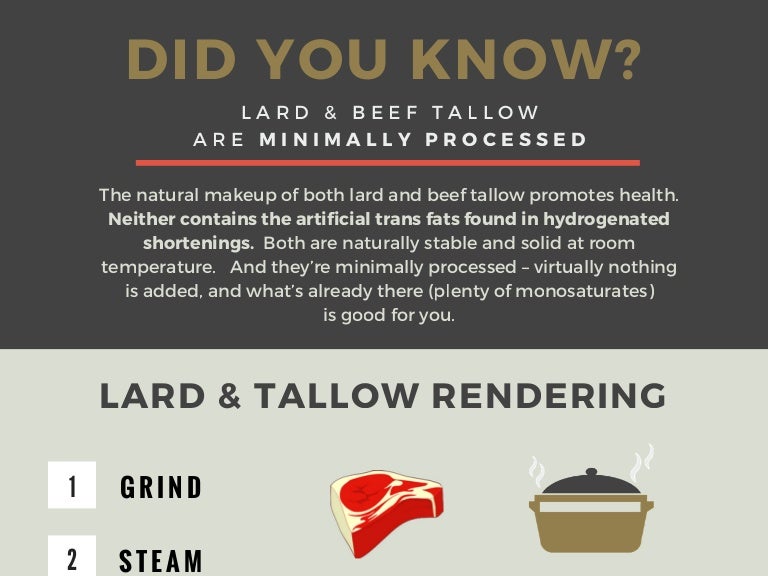 Did You Know Lard Beef Tallow Are Minimally Processed