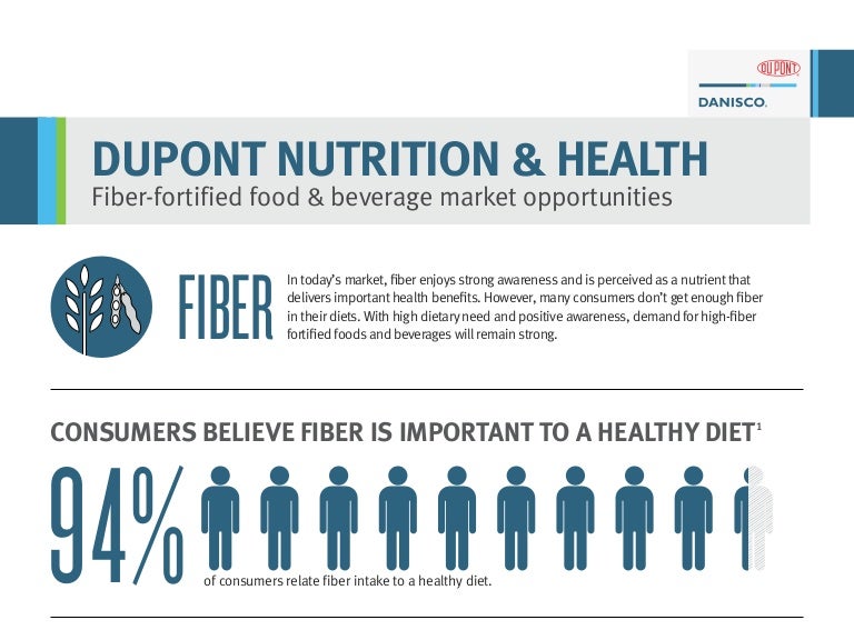 Dietary fiber infographic