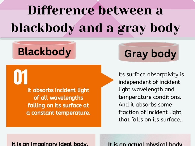 Difference between a blackbody and a gray body.pdf