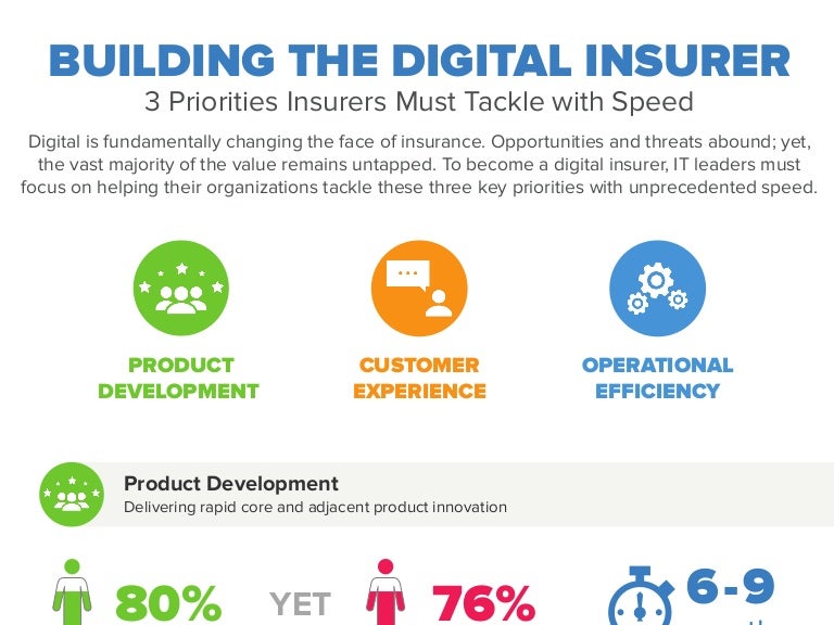 Building the Digital Insurer