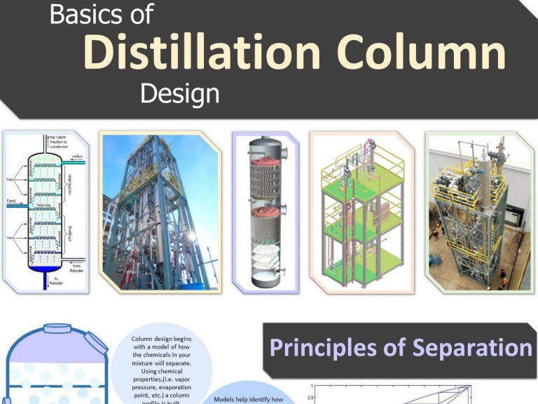 Distillation column design infographic