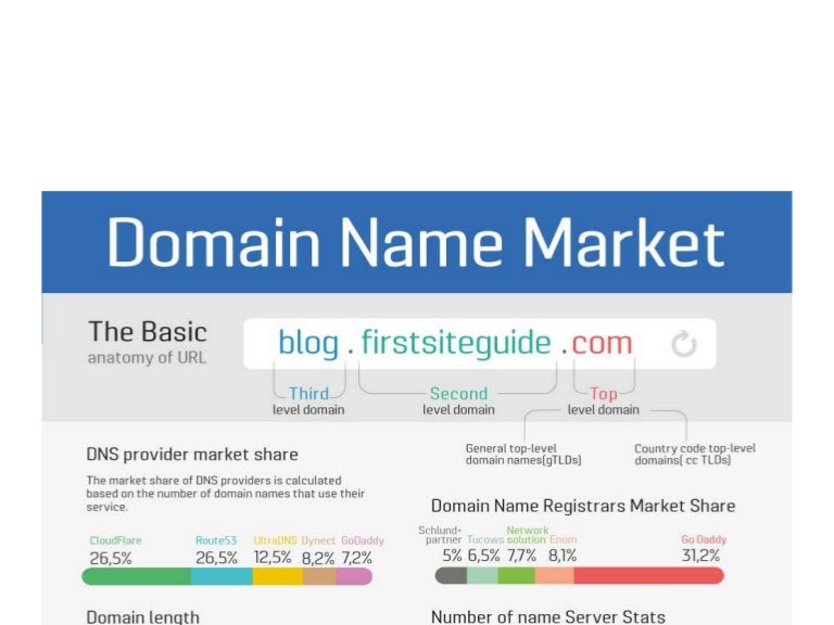 Domain Name Market Overview domain-name-market-overview
