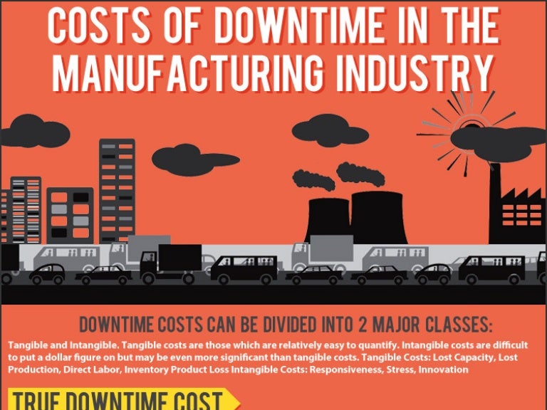 Costs!    Of Downtime In The Manufacturing Industry - thumbnail large jpg cb 1417596007
