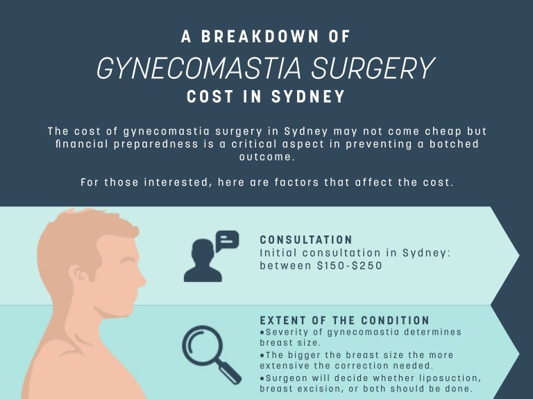 A Breakdown of Surgery Cost in Sydney