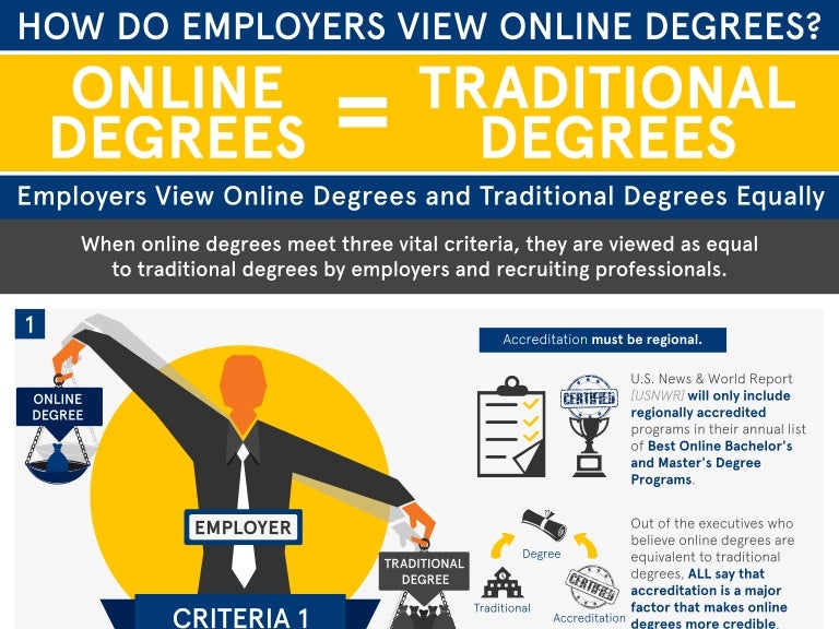 Drexel University Online Education Infographic