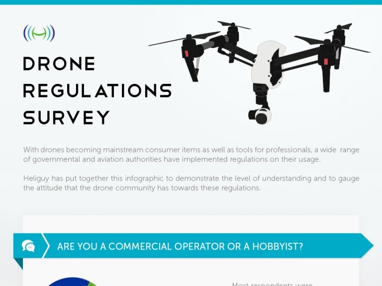 UK Drone Regulations Survey Results Infographic