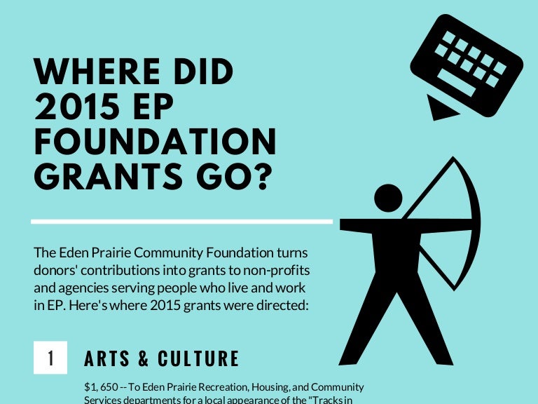 Where 2015 EP Foundation Grants Went