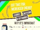 Eat This For: Increased Energy