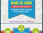 INFOGRAPHIC: Make In India: Electro...