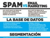 Email Marketing VS SPAM