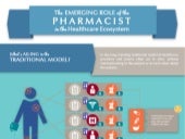 Infographic: The Emerging Role of t...