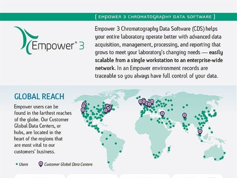 Empower 3 Chromatography Data Software Infographic