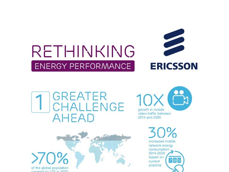Rethinking Energy Performance infographic