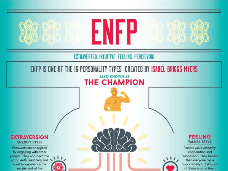 ENFP Infographic