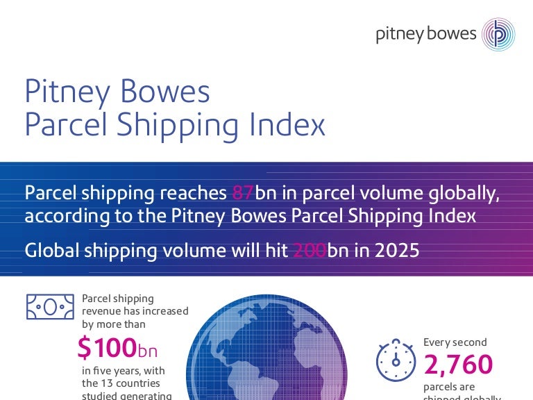 Pitney Bowes Parcel Shipping Index 2019 (Infographic)