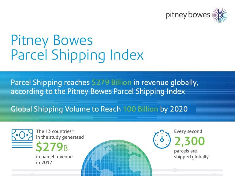 Pitney Bowes Parcel Shipping Index 2018 (infographic)