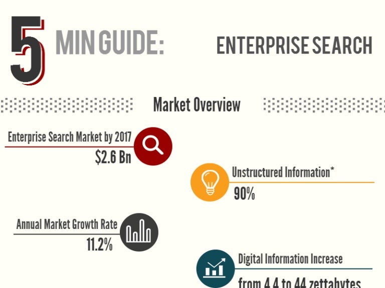 Your 5 Minute Guide To Enterprise Search