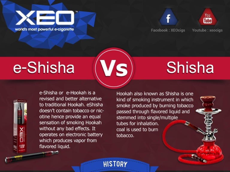 Electronic Hookah Infographic