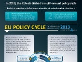Eu policy-cycle-infographic
