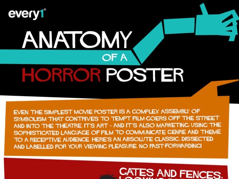 The Anatomy of a Horror Movie Poster artwork dissected and its entr…