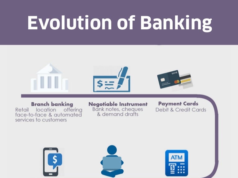 Evolution Of Banking