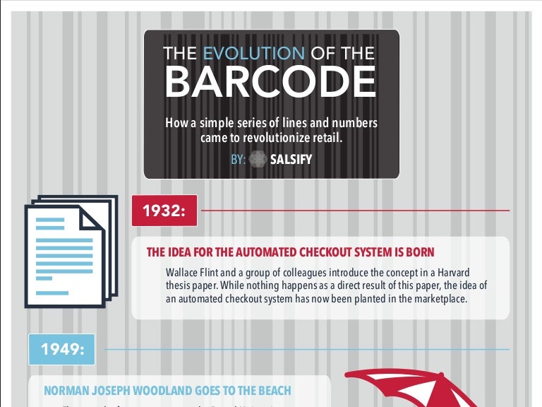 Infographic The Evolution of the Barcode (And Why This Matters to Yo…