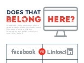 Does That Belong Here? A Facebook V...