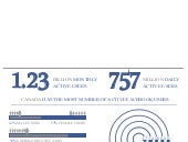 30 Surprising Facts on Facebook's S...