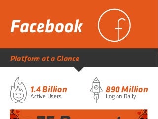 Facebook At a Glance