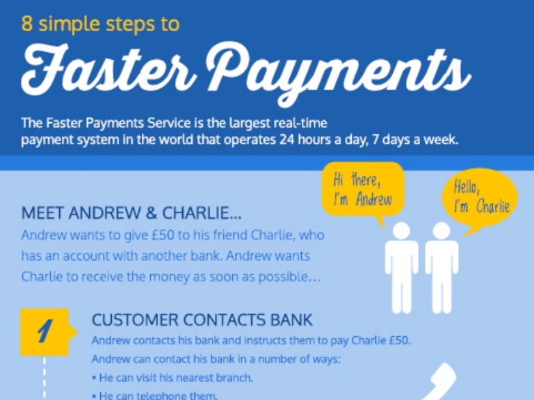 Faster Payments Process Simplified