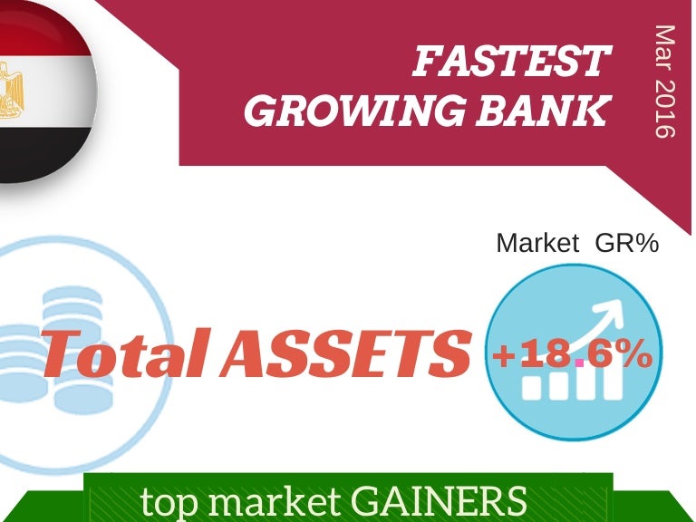 Infographic Fastest growing Egyptian banks in t.assets 03.2016