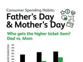 Consumer Spending Habits: Father's ...