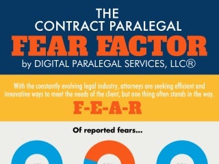 The Contract Paralegal Fear Factor