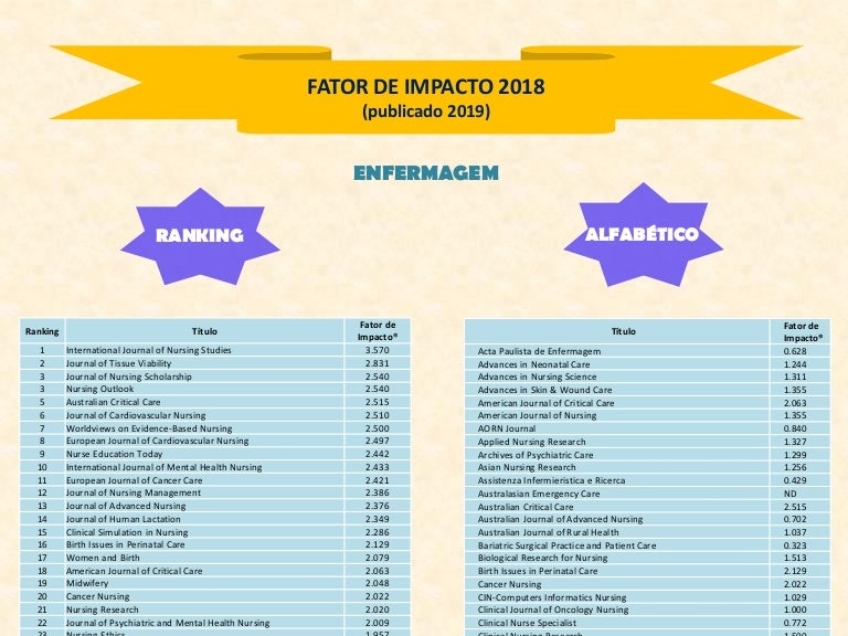 Fator de Impacto de revistas da Enfermagem 2018 Fator de Impacto de revistas da Enfermagem 2018