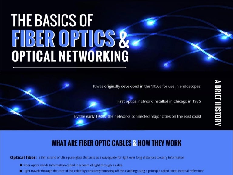 The Basics of Fiber Optics & Optical Networking [Infographic]