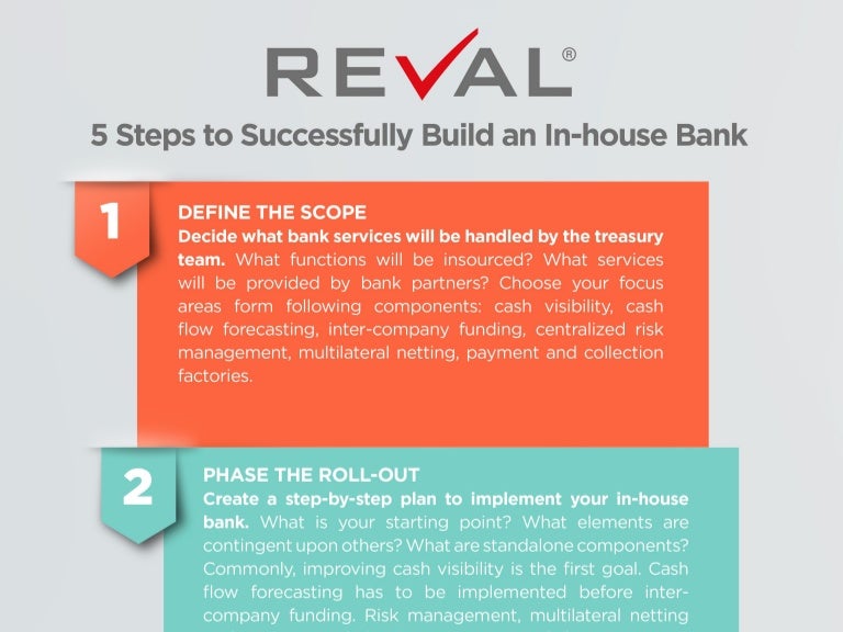 5 Steps to Successful Build an Inhouse Bank