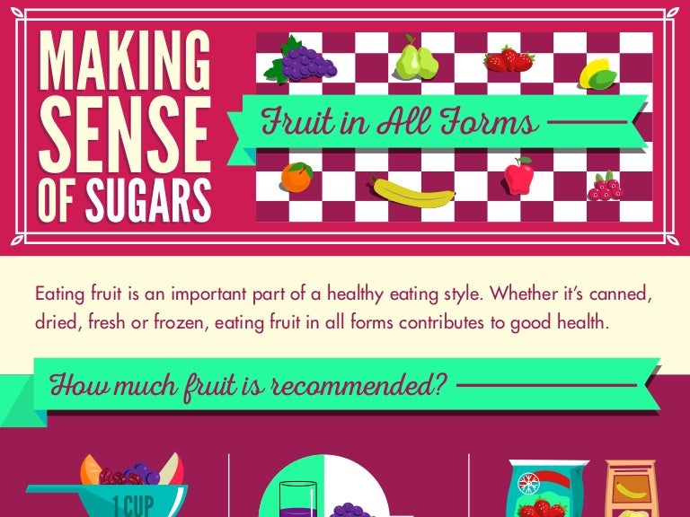 Making Sense of Sugars Fruit in All Forms