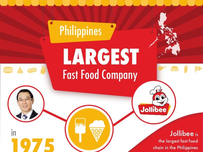 Jollibee Philippines, Infographic by PayrollHero